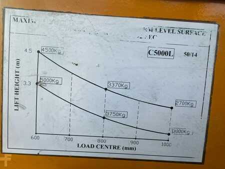 Combilift C5000L // LPG // Forks Positioner // Excellent condition | 13